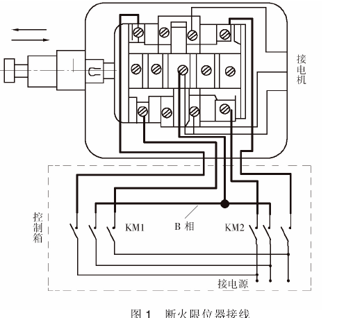 應(yīng)對(duì)鋼絲繩電動(dòng)葫蘆限位器失效的措施